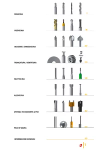 Catalogo DIXI pdf